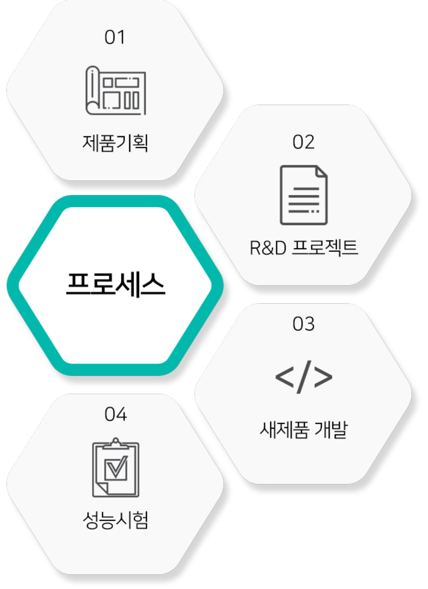 프로세스_글자있음