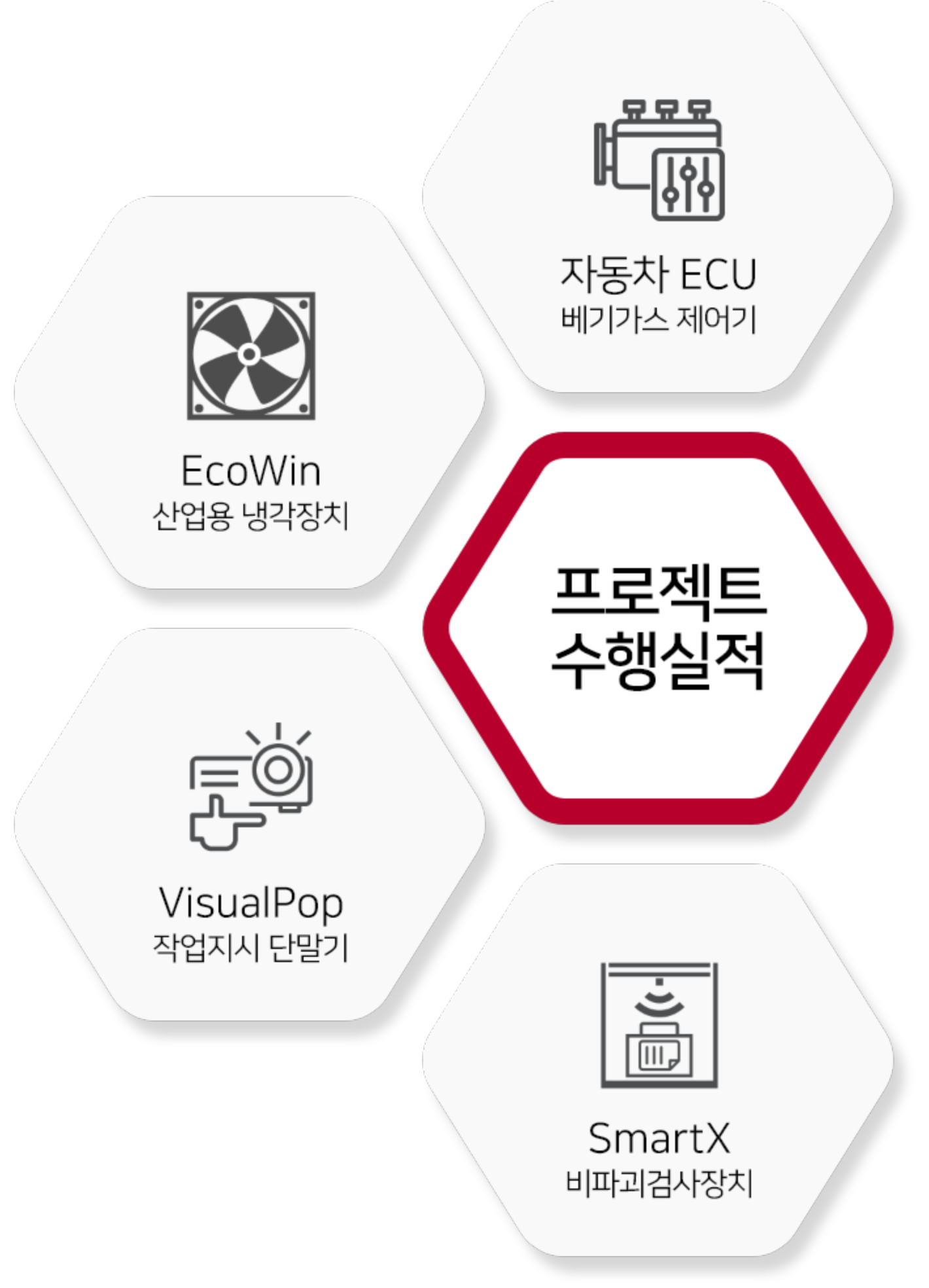 프로젝트수행실적_글자있음