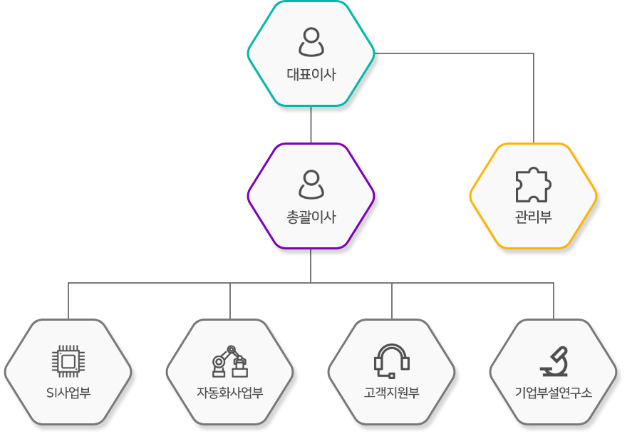 조직도_Image