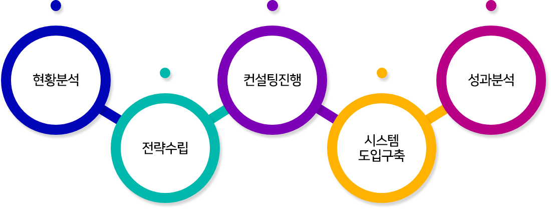 자동화_IMG_1