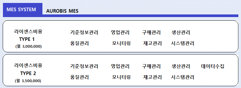 라이센스_mes