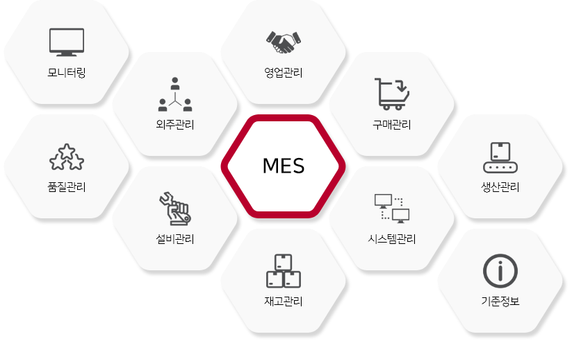 이미지_MES