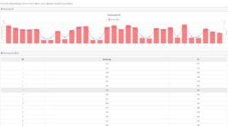 전력량&탄소배출