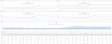 전력모니터링(설비별)