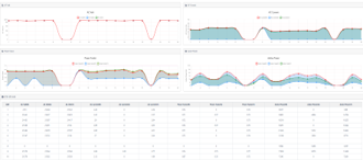 전력모니터링(트랜드)